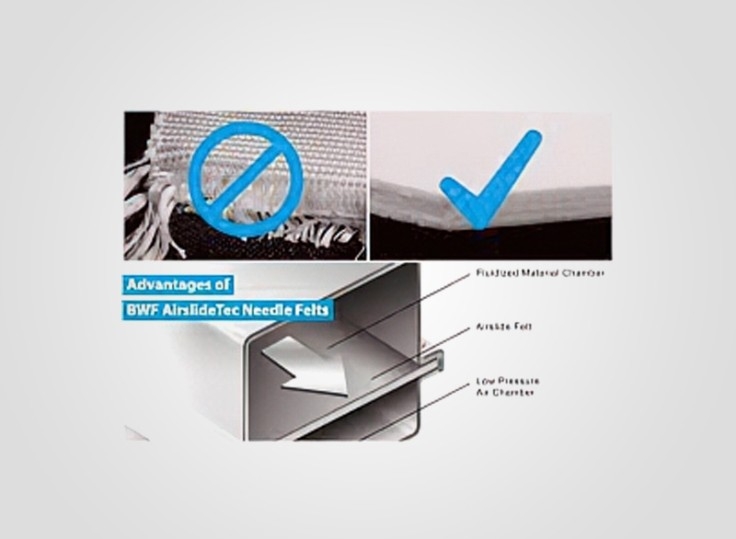 Airslide and Airslide Fabrics