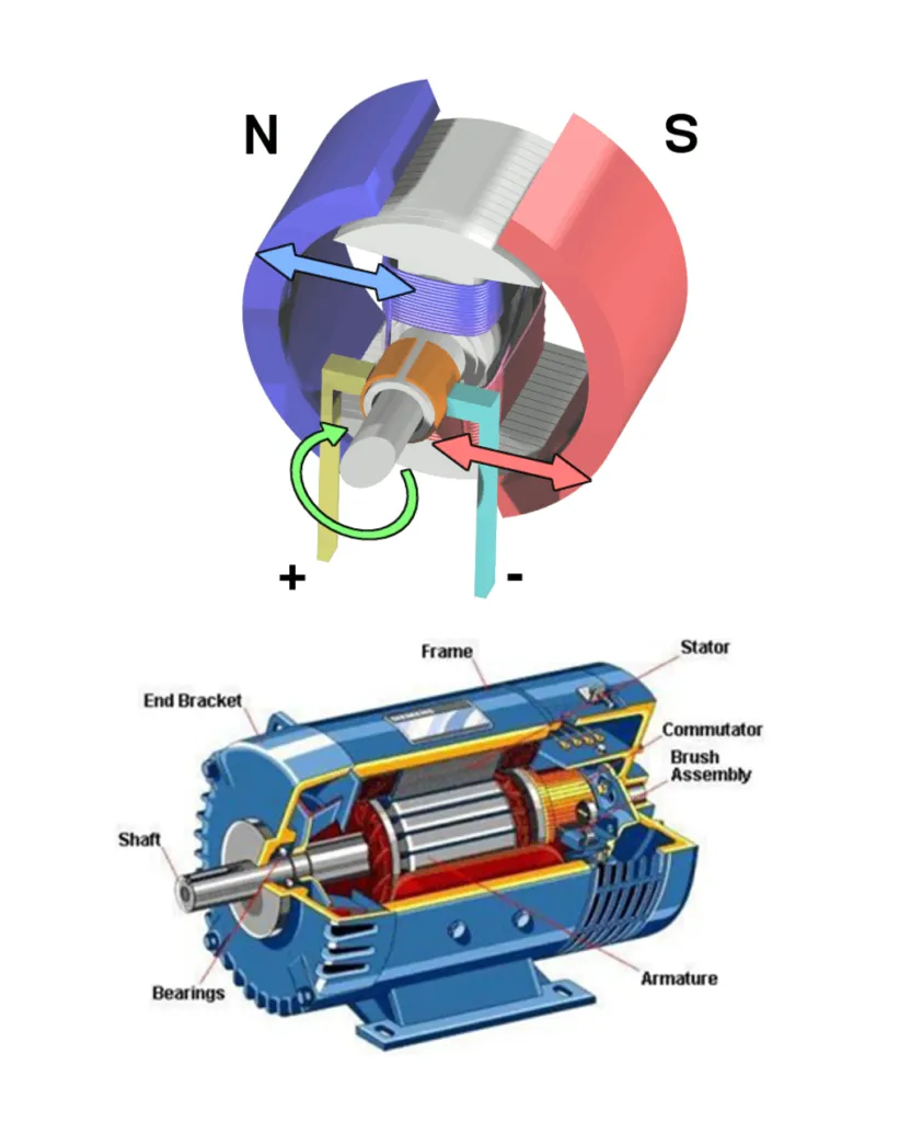 DC Motor