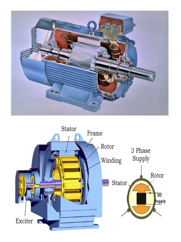 Synchronous Motor
