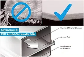 Airslide and Airslide Fabrics: Non-Woven Needle Felts for Conveying Dry Powders